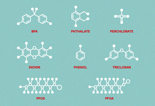 Substances of Concern